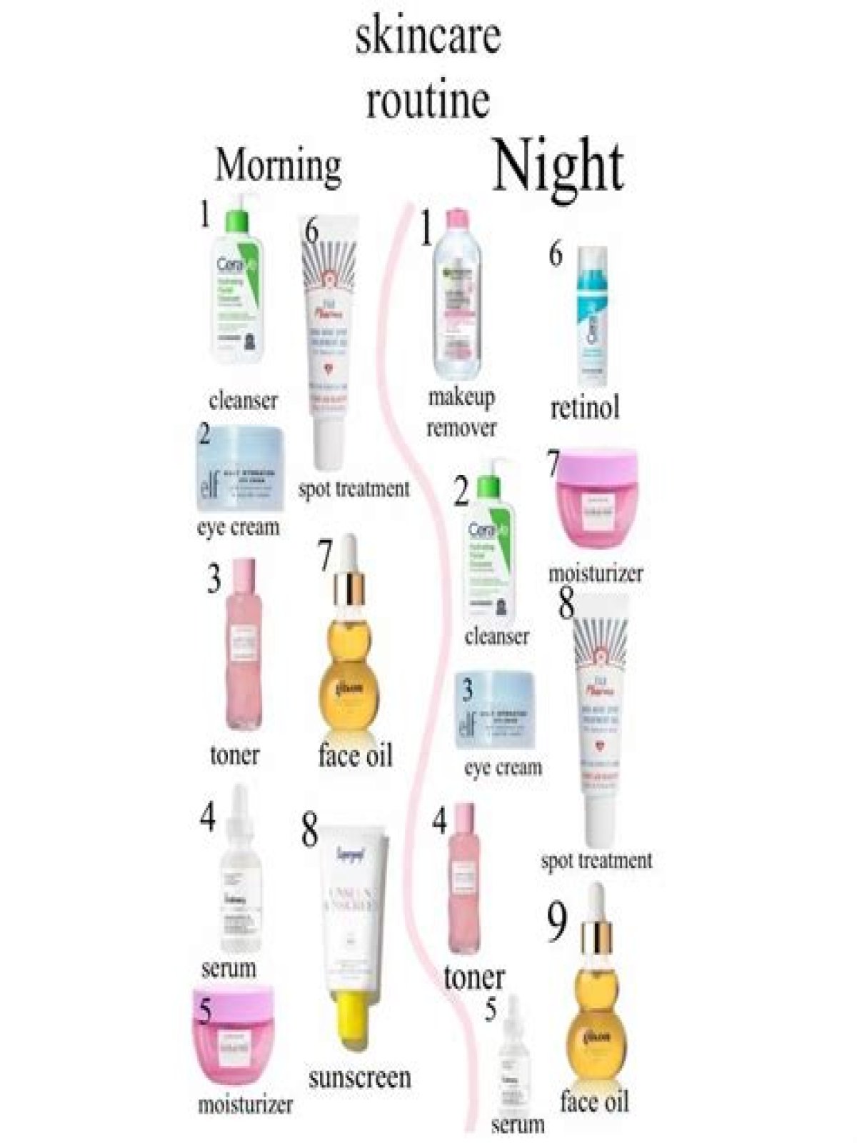 7 Skincare Products Your Favourite Celebrities Love