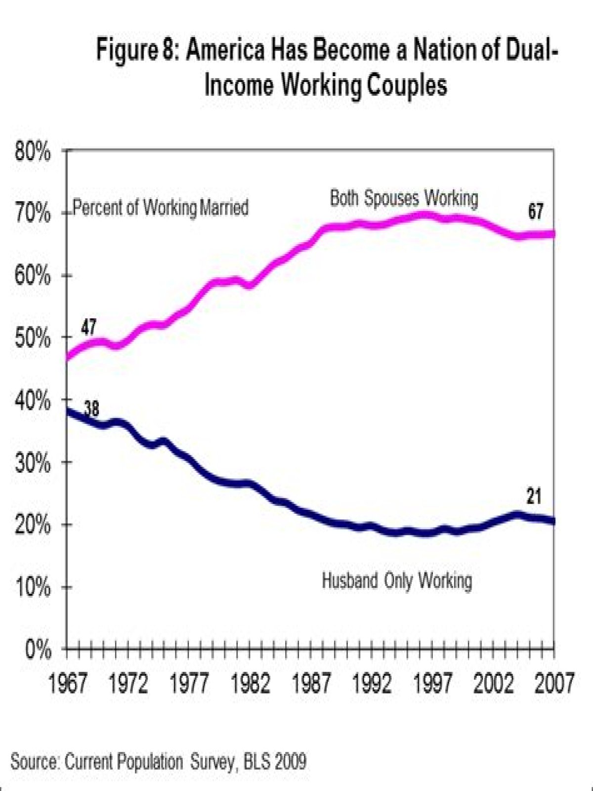 Career Income Cars Wife Age Home