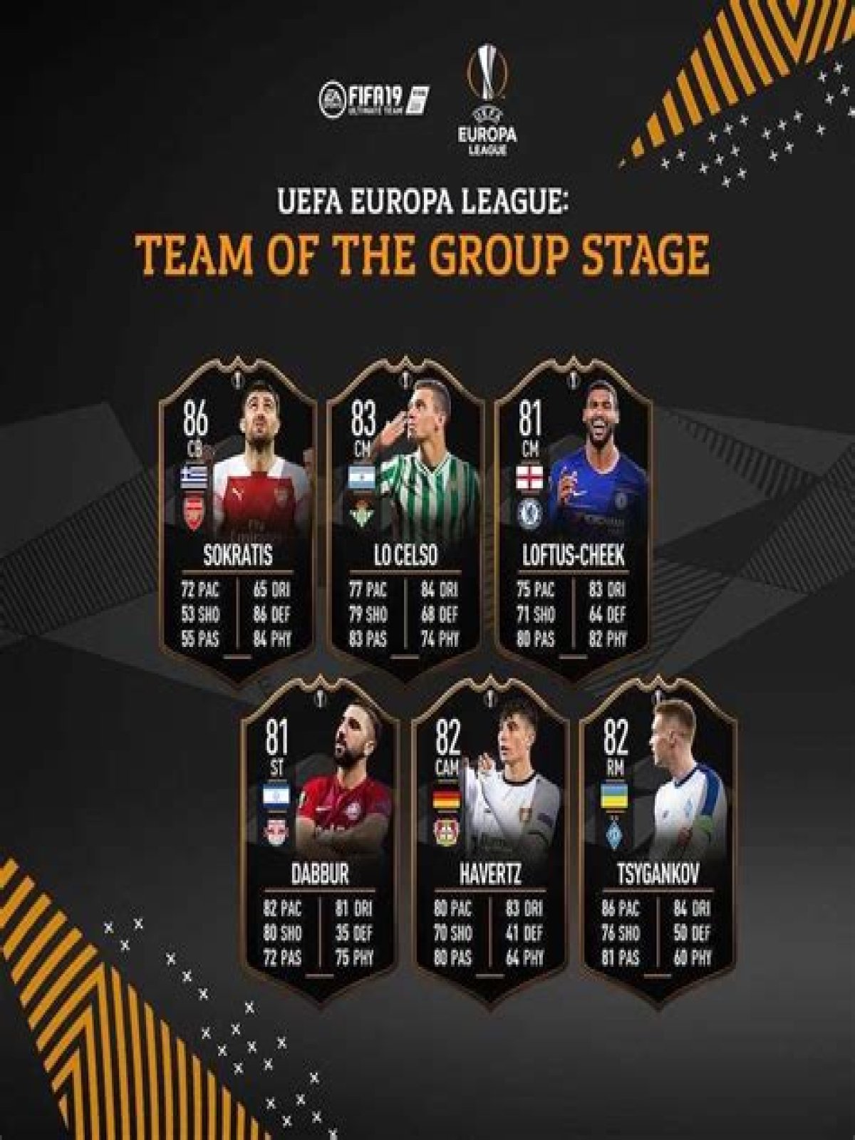 FIFA 19 TOTGS UCL & UEL | FUT Team of the Group Stage