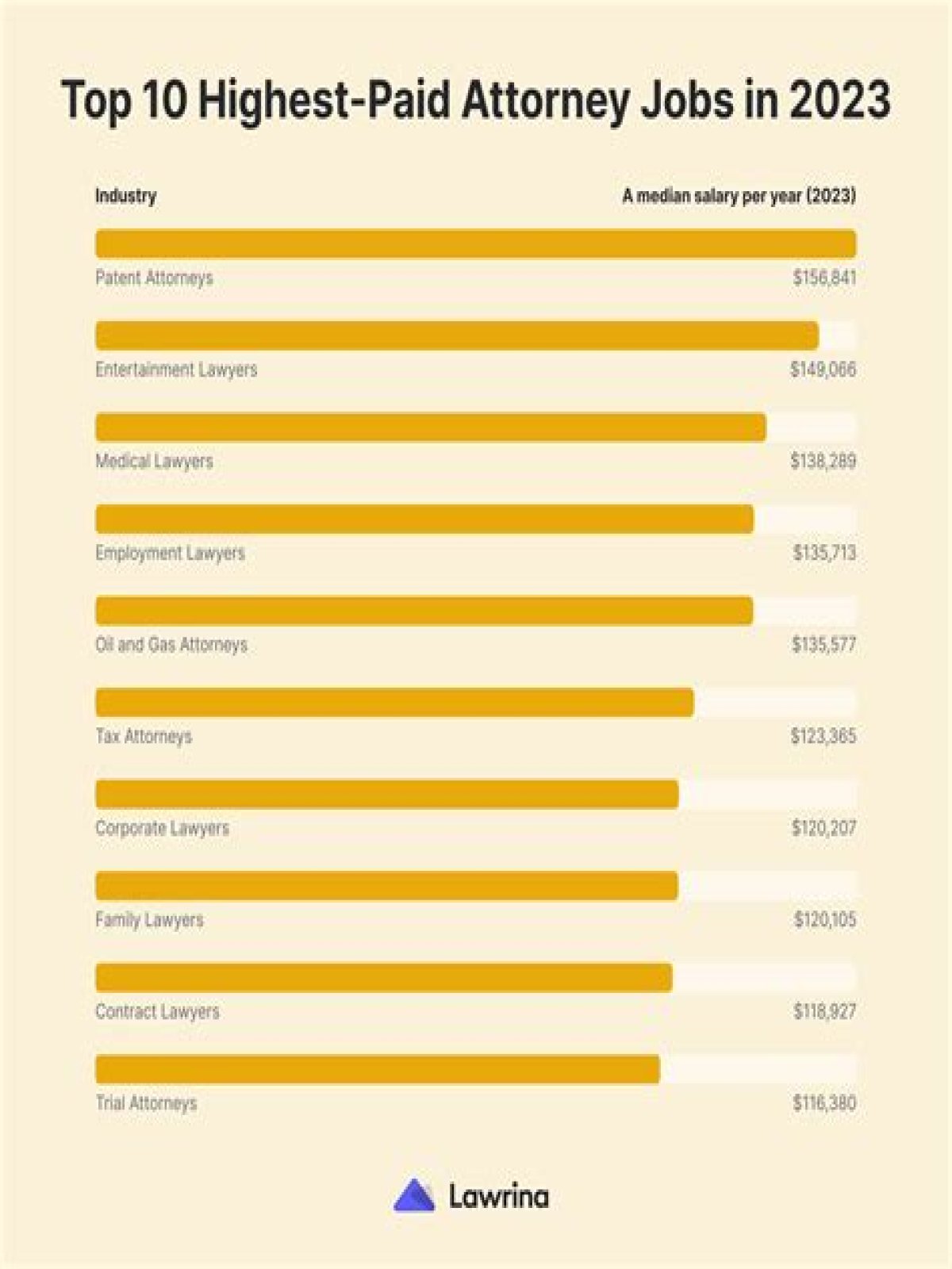 
How Much Money Does Cary Grant Make? Latest Income Salary
