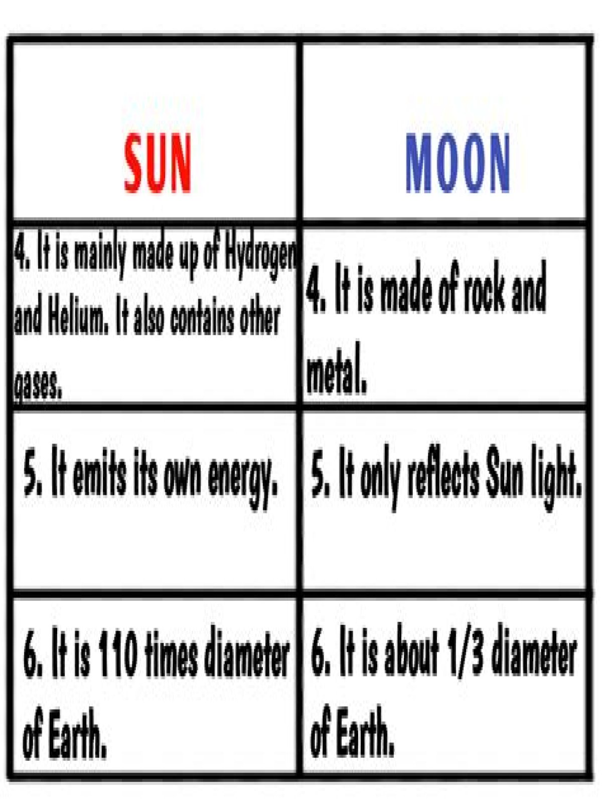 What is the difference between sun.reflect.generics.reflectiveObjects.NotImplementedException and org.apache.commons.lang3.NotImplementedException
