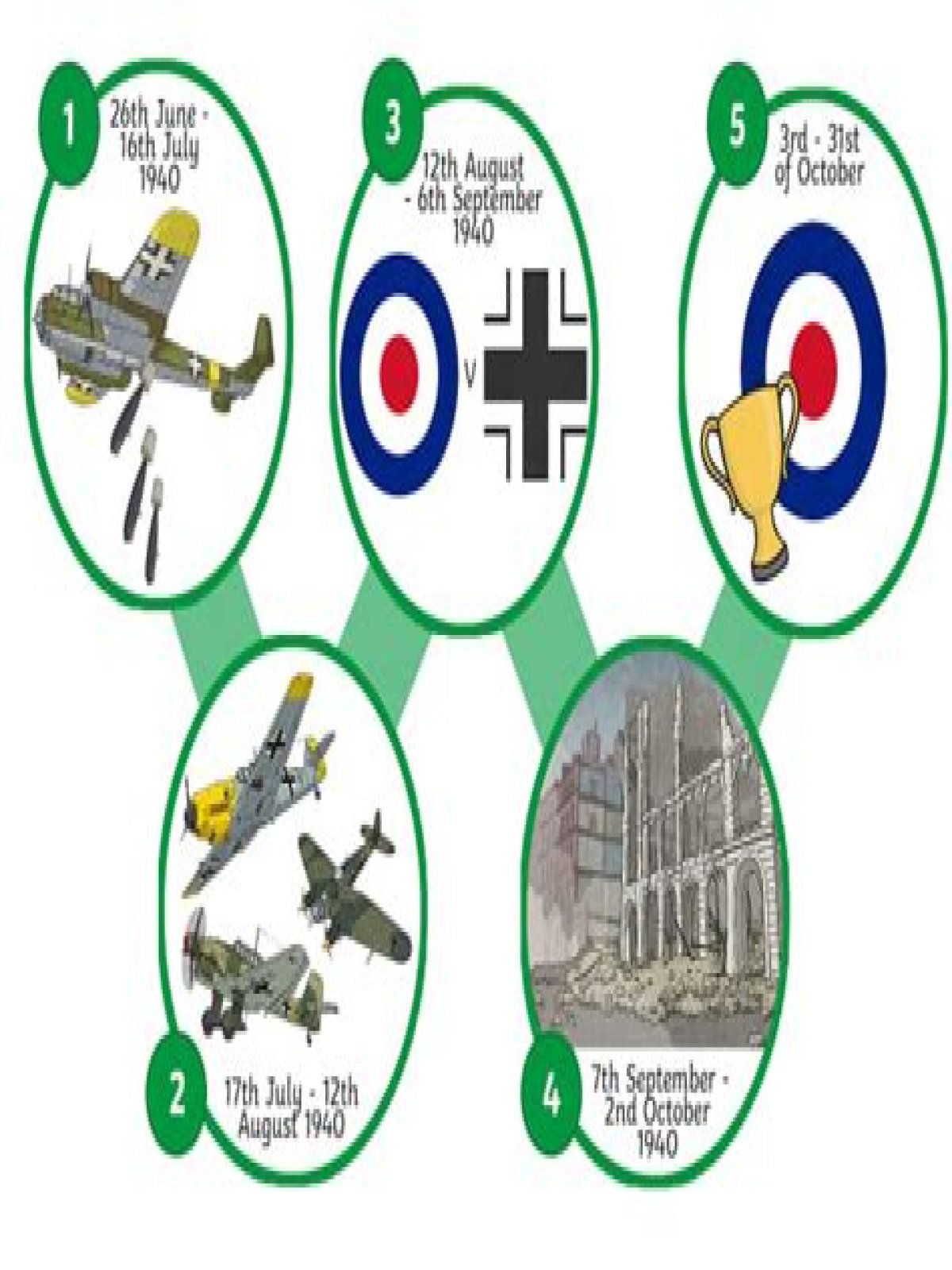 Why was the Battle of Britain a key turning point in ww2?